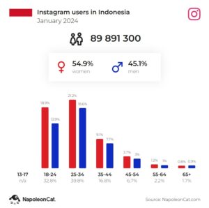 Koleksi Foto-Foto Selebgram Cantik Caca Irsa